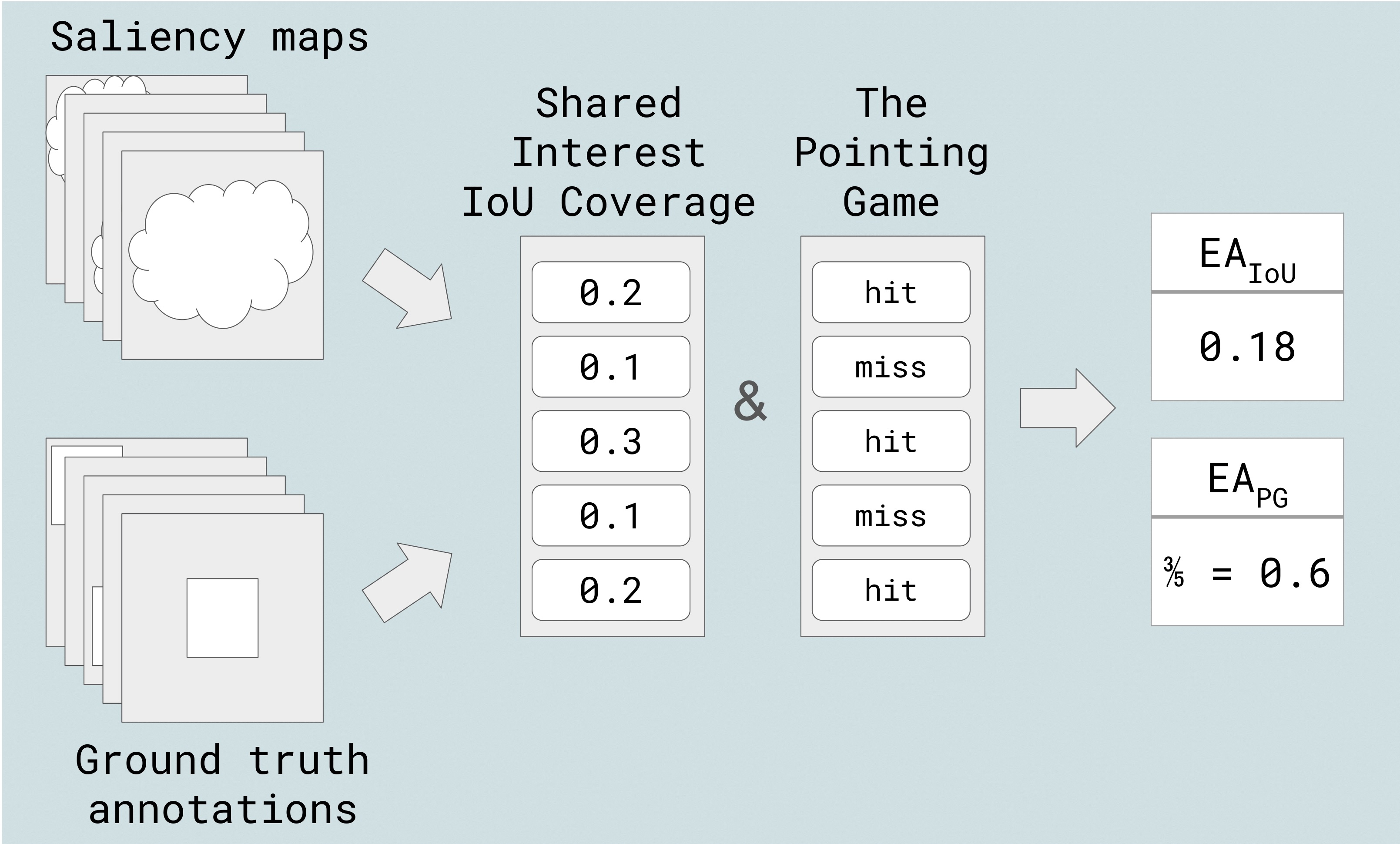 Explanation Alignment