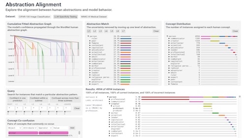 Abstraction Alignment: Comparing Model-Learned and Human-Encoded Conceptual Relationships